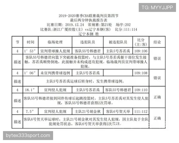 球员犯规离场规则如何计算？离场前累计几次犯规？