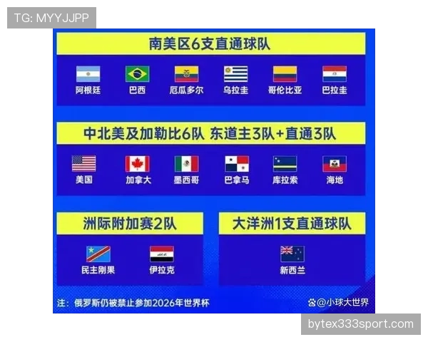 厄瓜多尔冲击2026美加墨世界杯：南美劲旅能否连续三届闯入正赛
